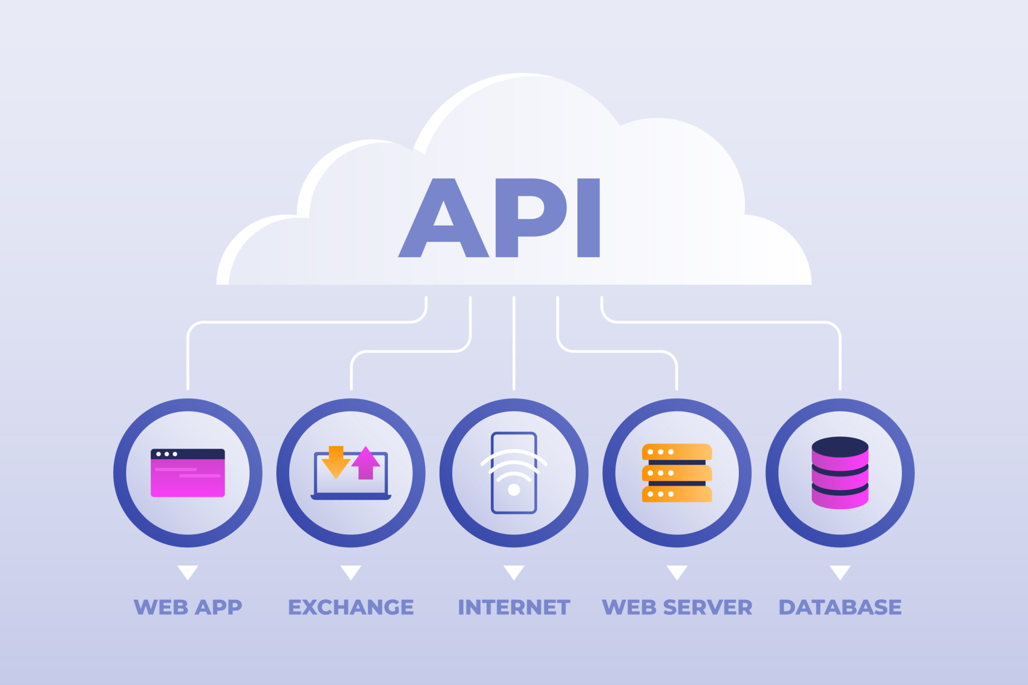 API de SMS en México: Cómo funciona, costos y mejores proveedores para ...